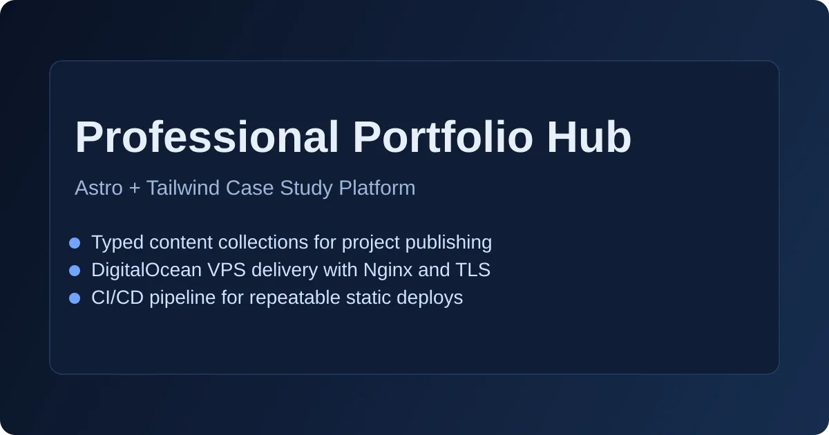Portfolio Infrastructure cover image