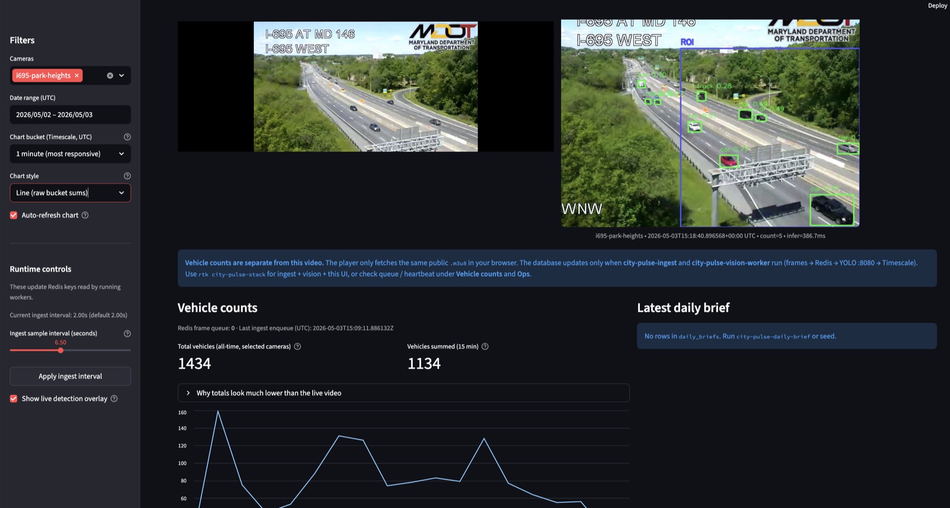 City Pulse web UI with overlay debug preview